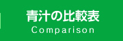 青汁の比較表